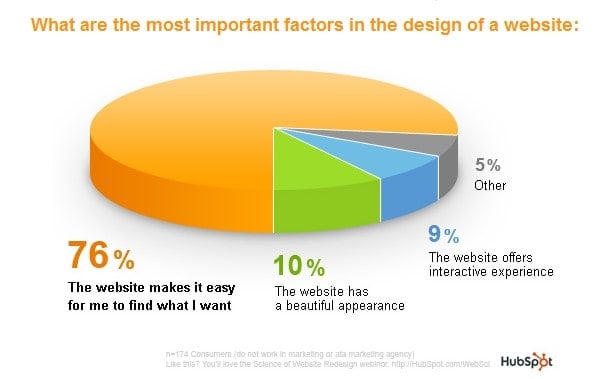 website design factors
