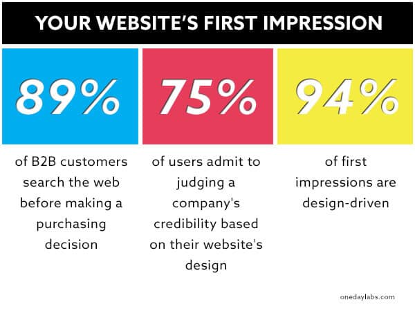 website first impression