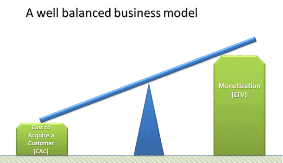 well balanced business model