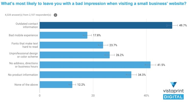 what is most likely leave a bad impression