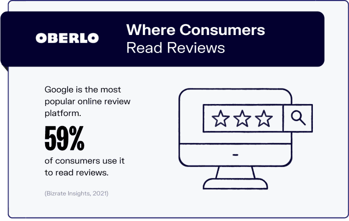 where consumers read reviews